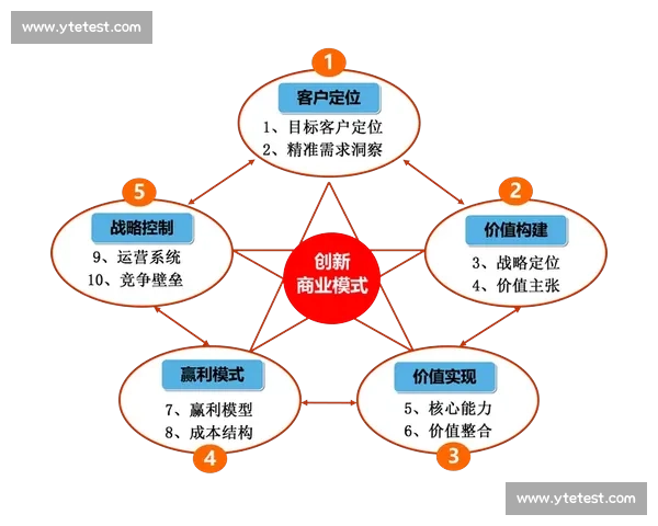 以体育品牌塑造为核心的全球化战略与价值创新路径体系构建
