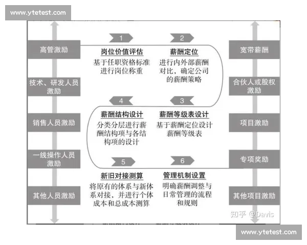 薪酬体系设计与优化策略探索及企业激励机制研究